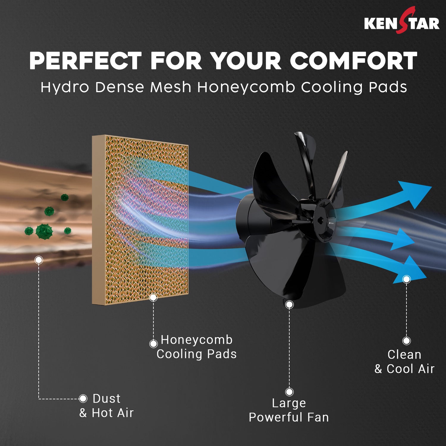 Cool Grande HC 90, Honeycomb Litres Desert Cooler