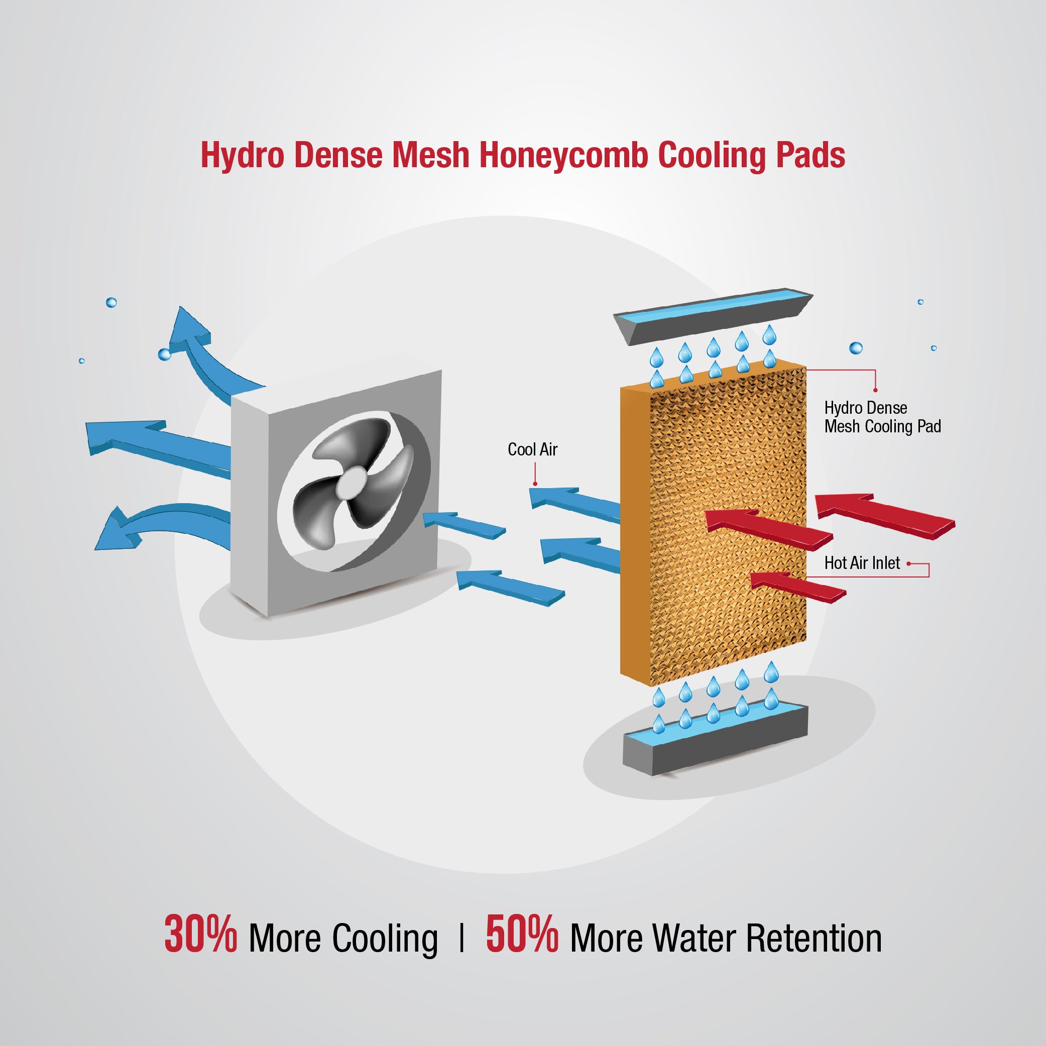 Cooler Pads Coolair Evaporative Cooler Cooling Pads Best Way To